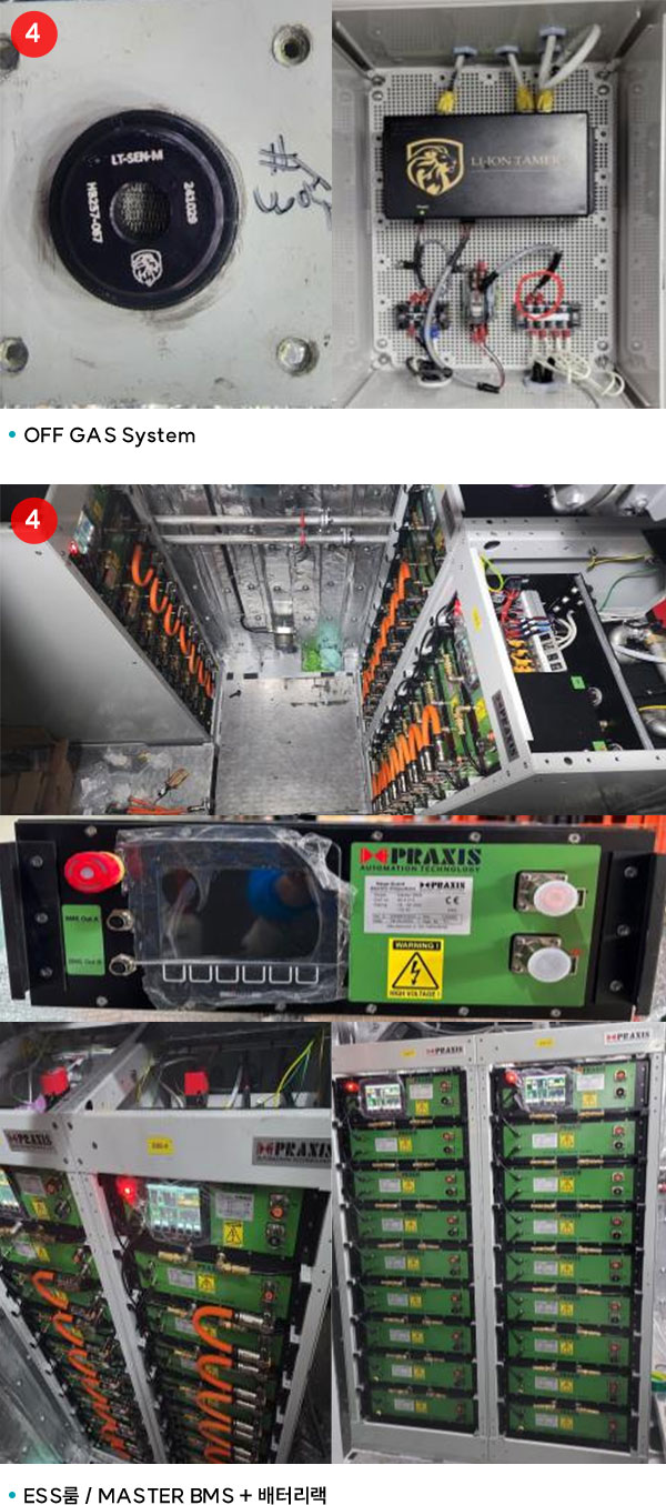 OFF GAS System, ESS룸 / MASTER BMS + 배터리랙